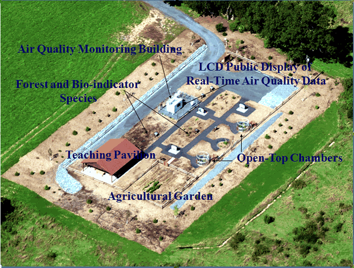 Aerial View of Center