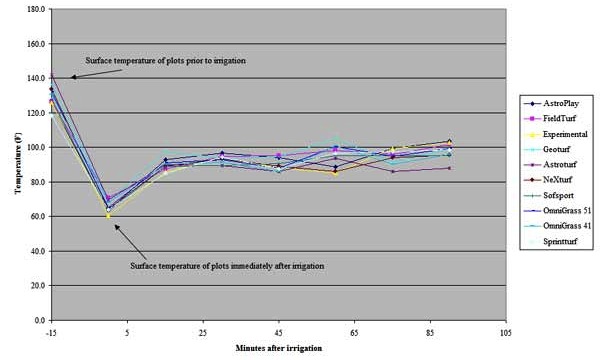 Infill - Figure 28 figure 28