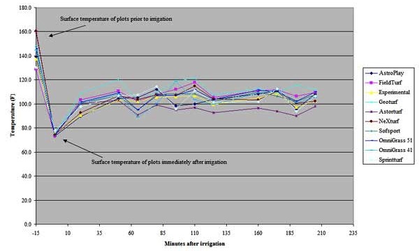 Infill - Figure 29 figure 29
