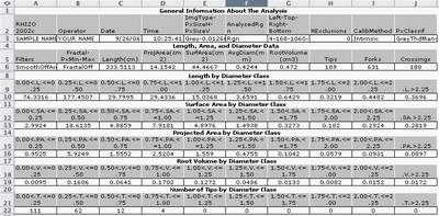 Analyzing Data