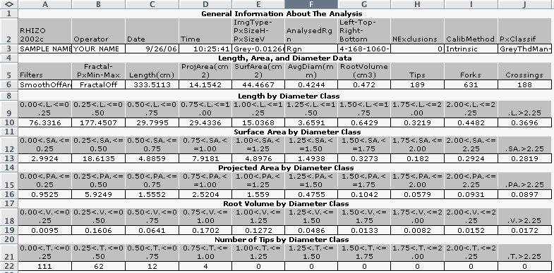 WinRhizo Output