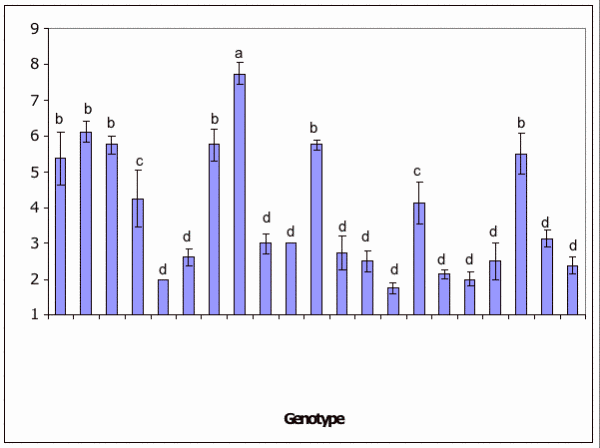 Seedling Graph 1