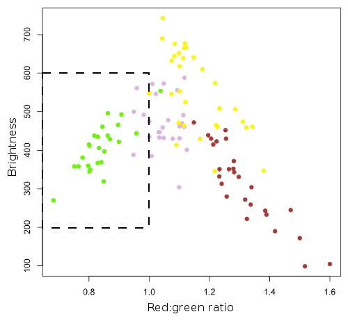 Figure 2 A