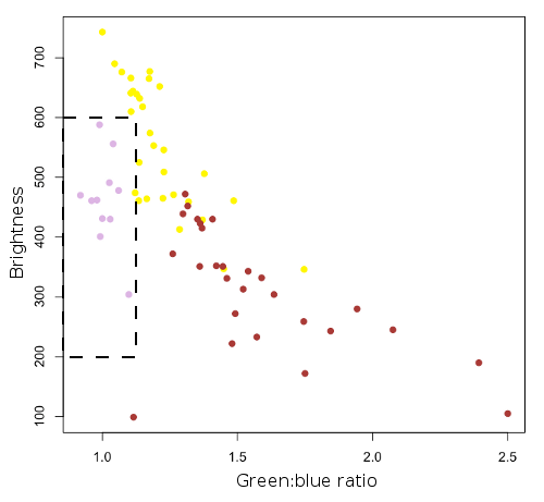 Figure 2 B