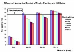 Biomass Chart