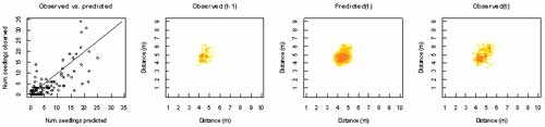 Maximum Likelihood Graph
