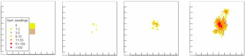 Variability over Time